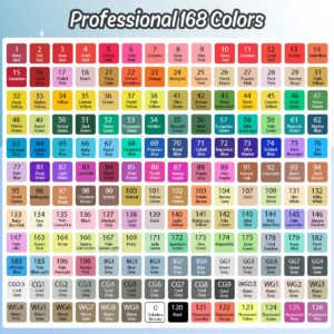 مارکر لانک دوسر رنگ نارنجی